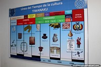 Bolivia Photo - Timeline of the culture of Tiwanaku.